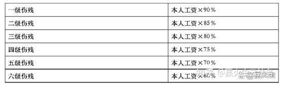 死亡的待遇非因工死亡的待遇二,申請工傷認定,所需材料工傷認定申請書