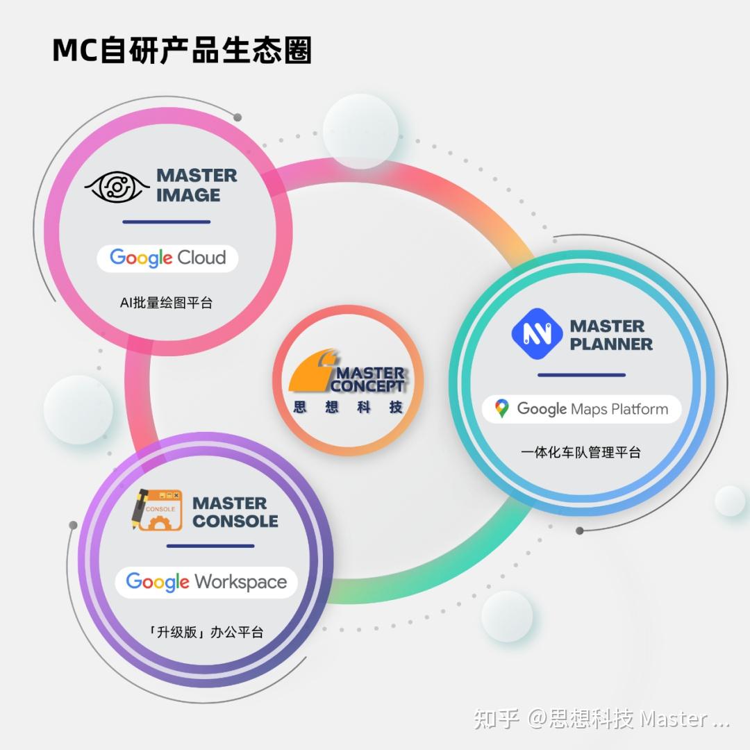 Master Planner重磅发布！Master Concept 三件套助力中国企业高效出海！ - 知乎