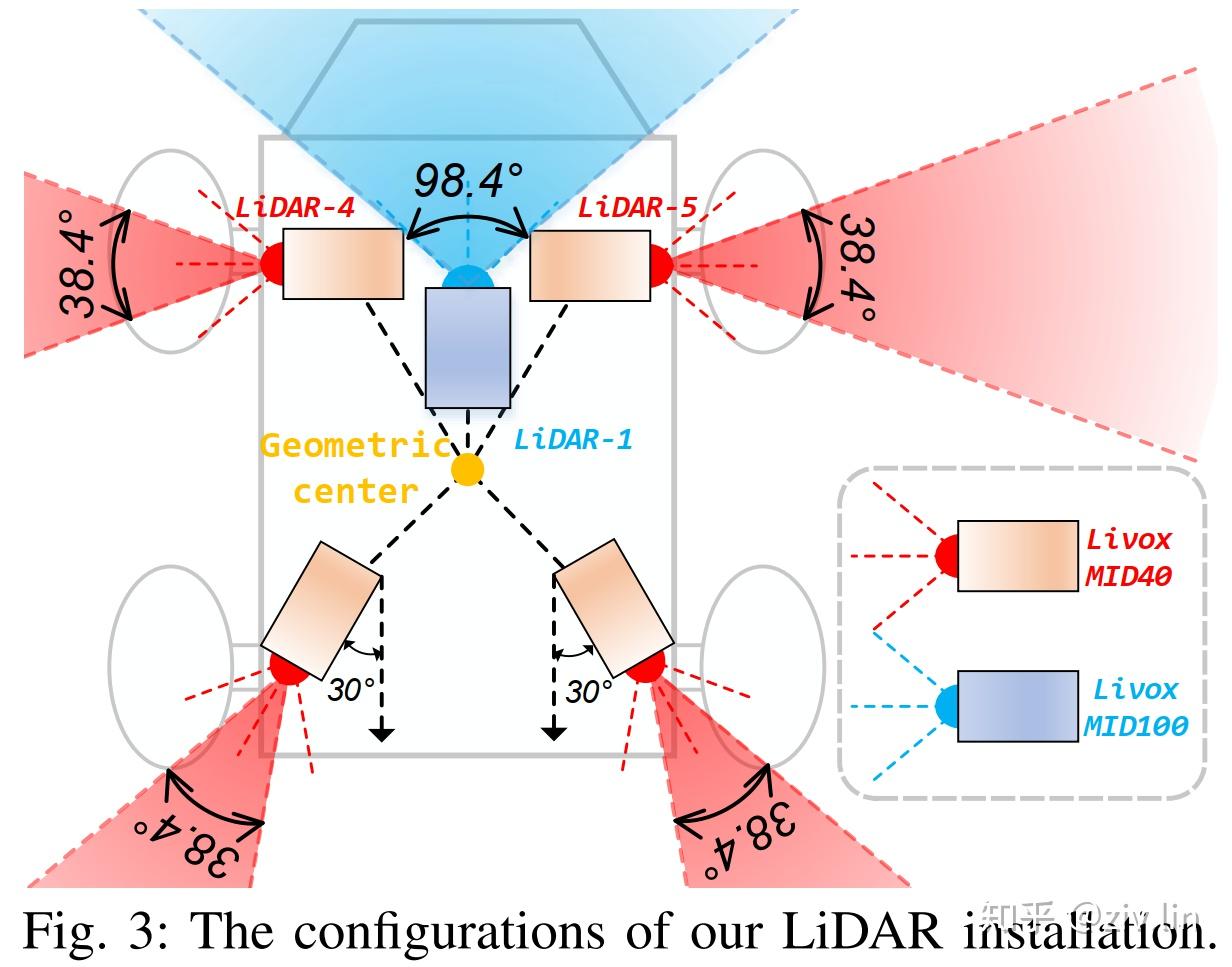多激光雷达的协同定位建图及在线外参自标定 知乎