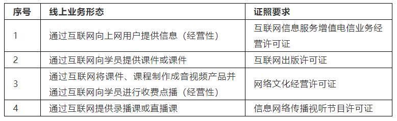 開展線上教育培訓機構必須知道的四件事