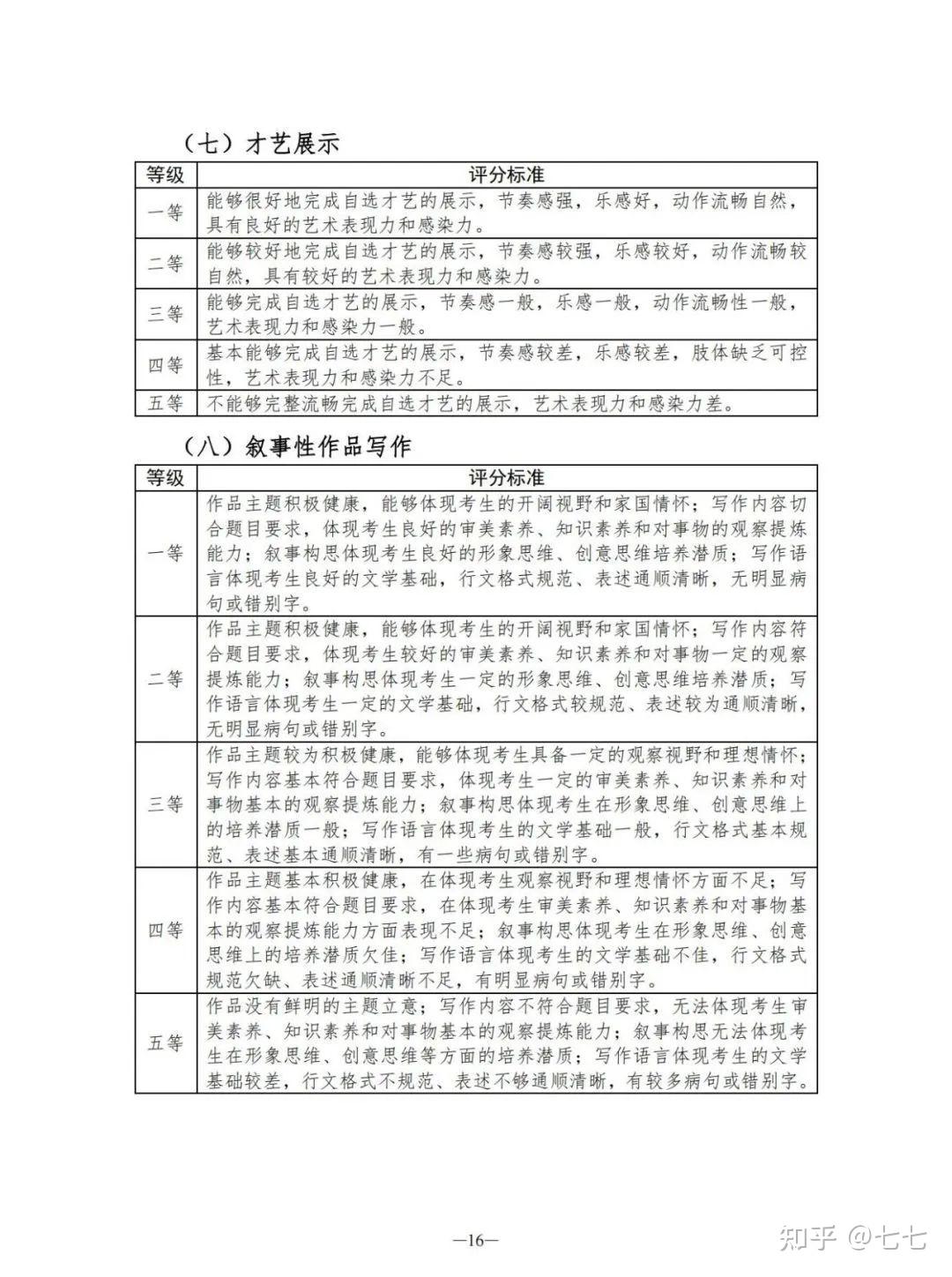 2024届必看！统考时间如何安排？各科评分标准参考汇总！ - 知乎