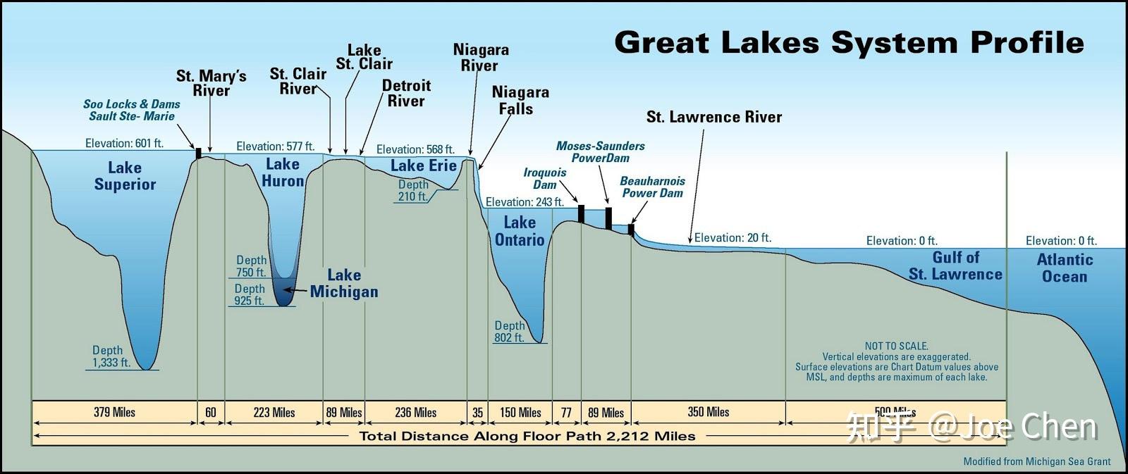 世界上最大的 25 个湖泊 知乎
