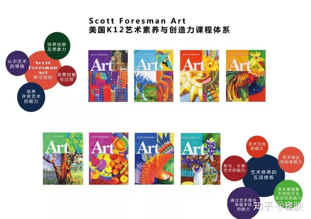 k12art美国k12艺术素养与创造力课程