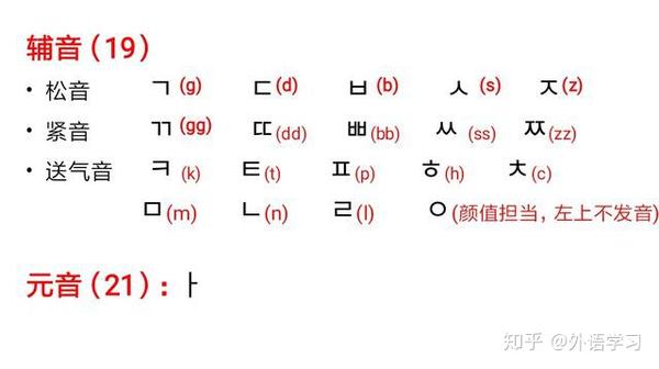 韩语发音从此不再难 图文记忆法 学习技巧 知乎