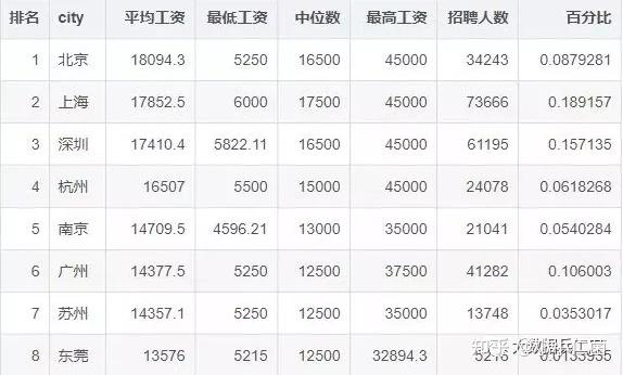 南京招聘网动态:行业趋势与机遇
