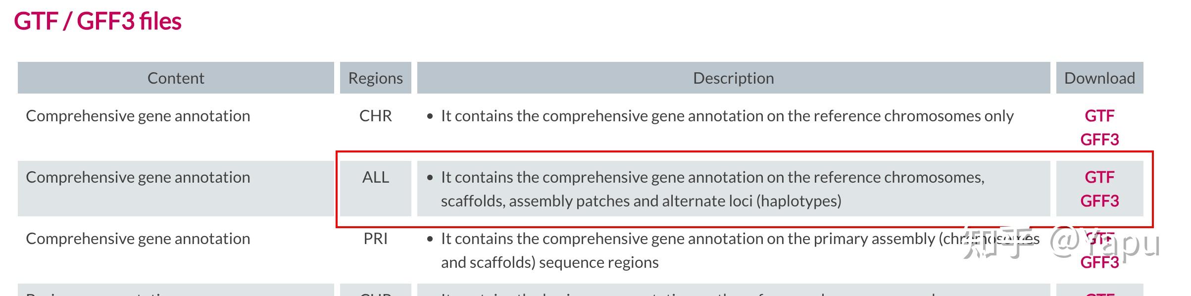 一文解析human gene symbol的获取 知乎
