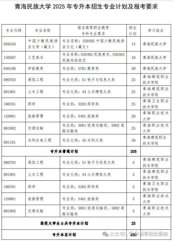 青海民族大学排名图片