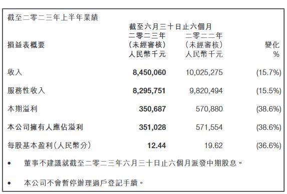 V观财报｜中国软件国际上半年收入降15.7% 员工同比减近两成 - 知乎