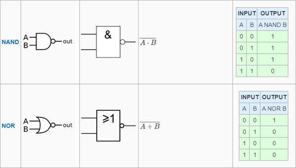 逻辑门的符号 || Logic Gate || 与或非 与非 或非 异或门 同或门 || 数电 - 知乎