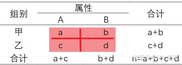 一文汇总卡方检验全部内容 - 知乎
