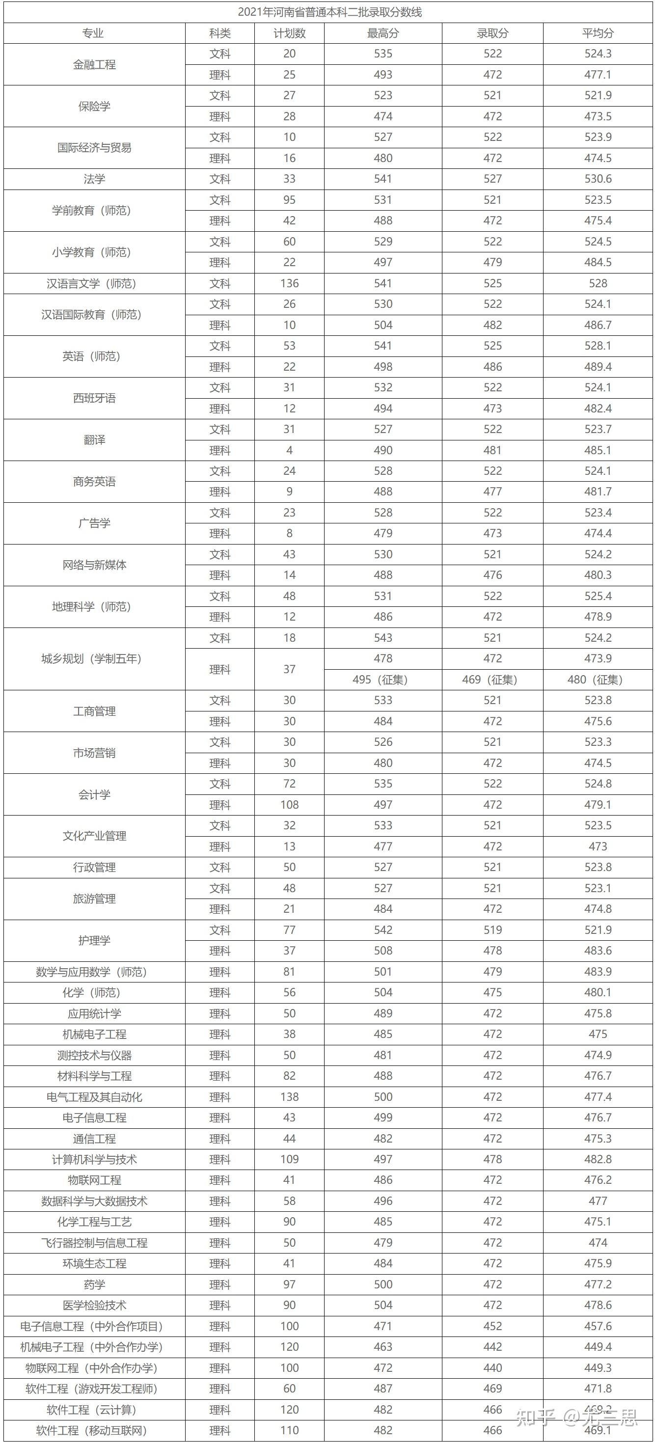 平顶山学院前身平顶山师范高等专科学校2004年升格为本科院校
