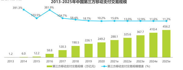 移动支付板块_移动支付a股_移动支付板块什么意思