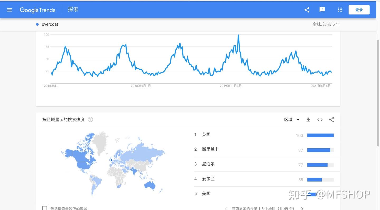 Google Trends使用教程详解- 知乎