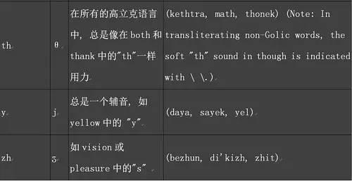 写名系列如何高大上地用瓦肯语写出自己的名字