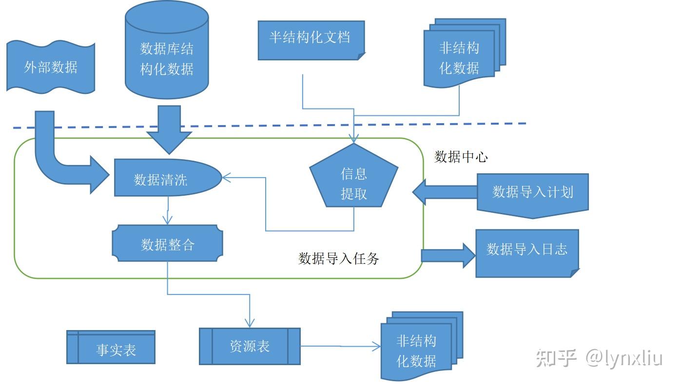 数据中心组织架构图图片