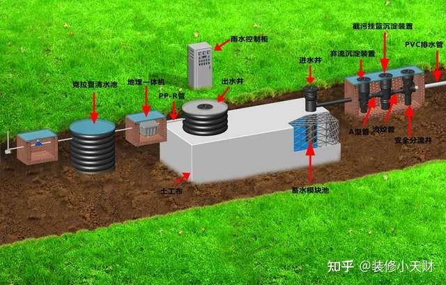 助力海綿城市建設就選中財雨水收集利用系統