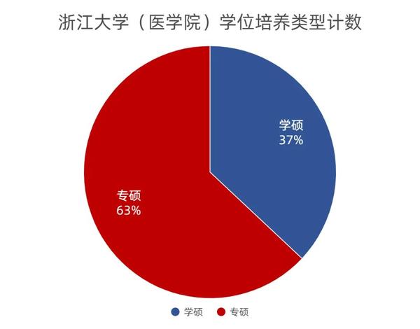 浙江大学今年的分数线_二零二零年浙江大学录取分数线_浙江大学2024年录取分数线