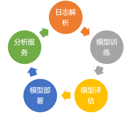 测试用例又双叒叕失败了,NLP帮你 测试用例又双叒叕失败了,NLP帮你