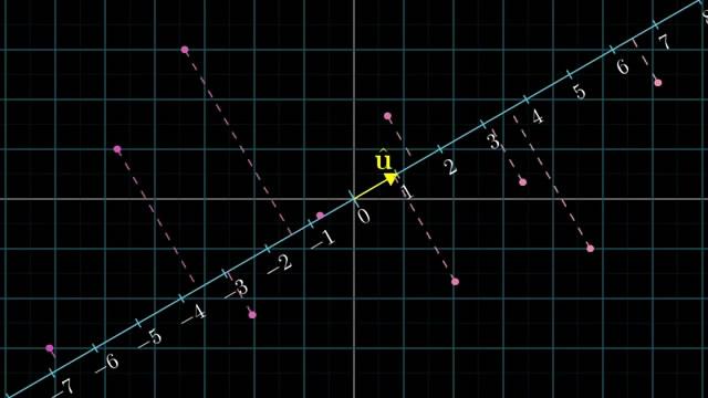 向量点乘的 x1x2 + y1y2 与 |a||b|cosθ 是如何联