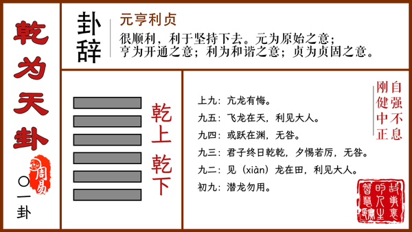周易六十四卦,卦辞、卦意与六爻精美排版合集(上) - 知乎