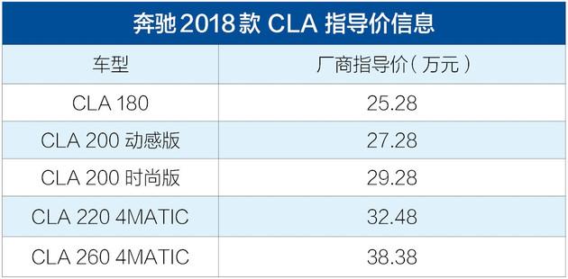 解读低配车奔驰cla180动力仅适用配置已足够
