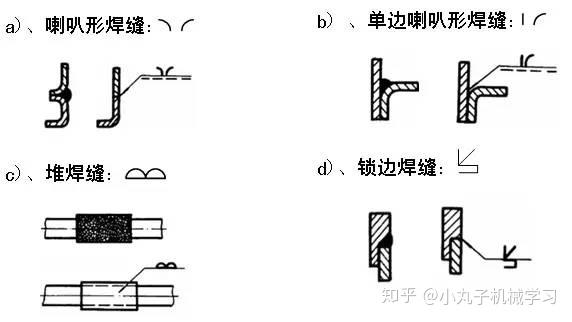 焊缝标注实例(记住这七个技巧,受益无穷) - 知乎