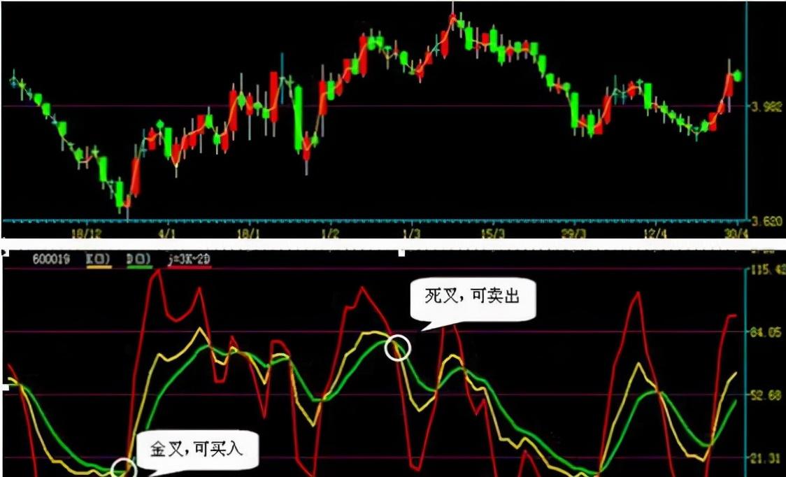 中國股市賣出口訣買入口訣炒股口訣值得收藏