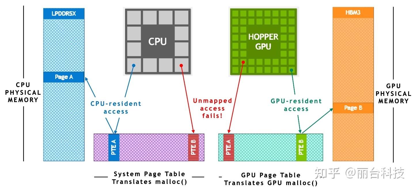  nvidia grace hopper 