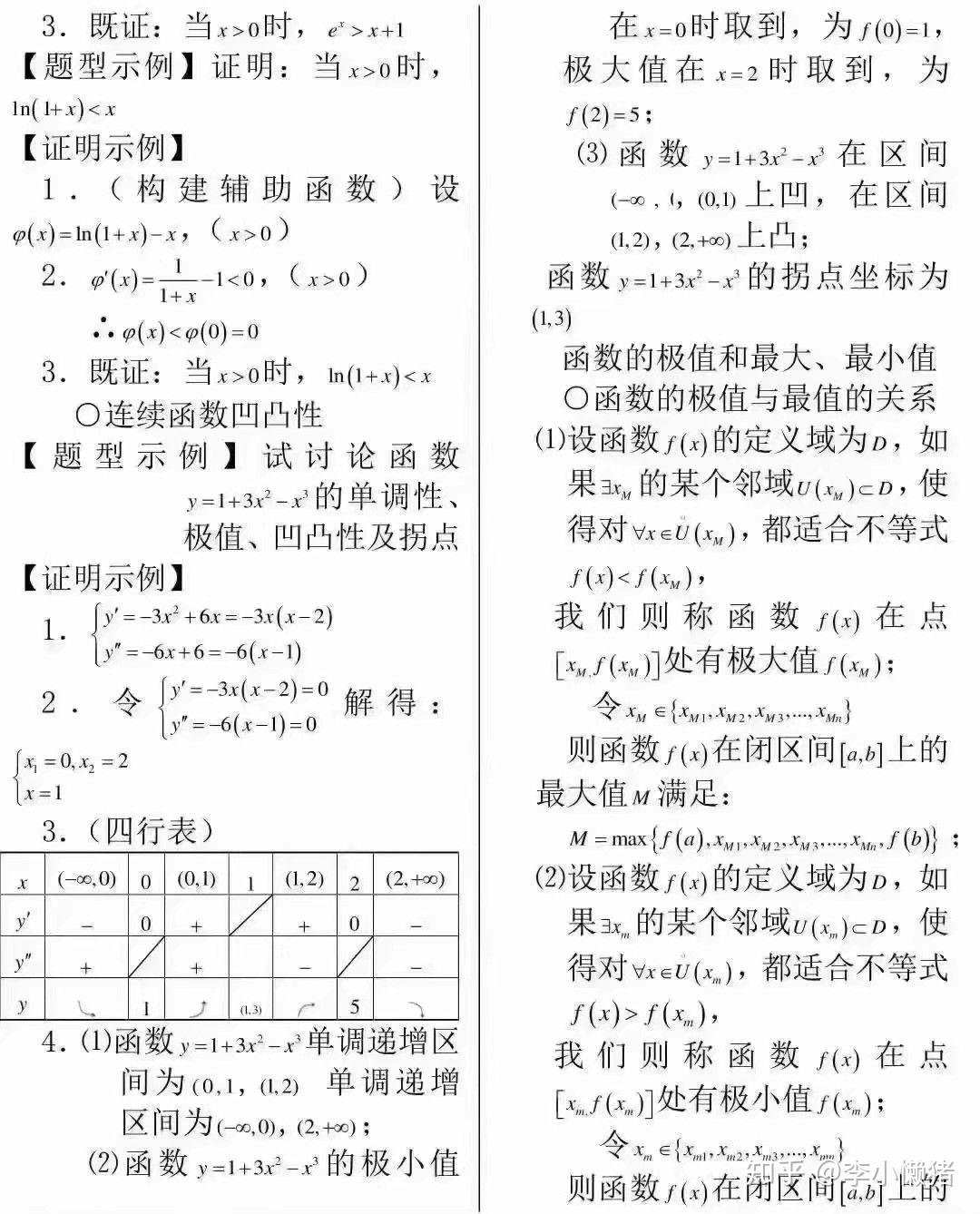 大一高数知识点 - 知乎