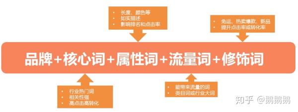 岳佳综初学者营运基本功_chan_(岳佳综代营运)（shopee东南亚跨境电商平台）