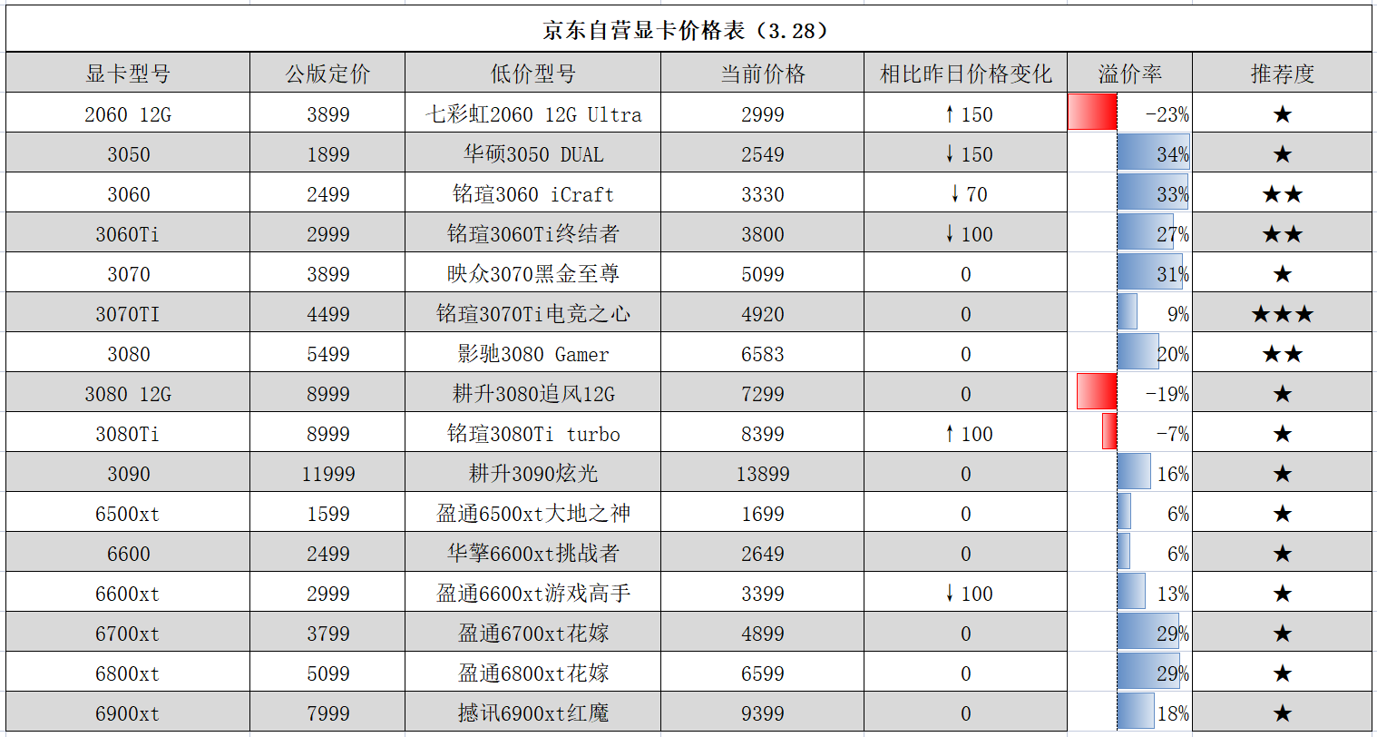 3070ti显卡原价表图片