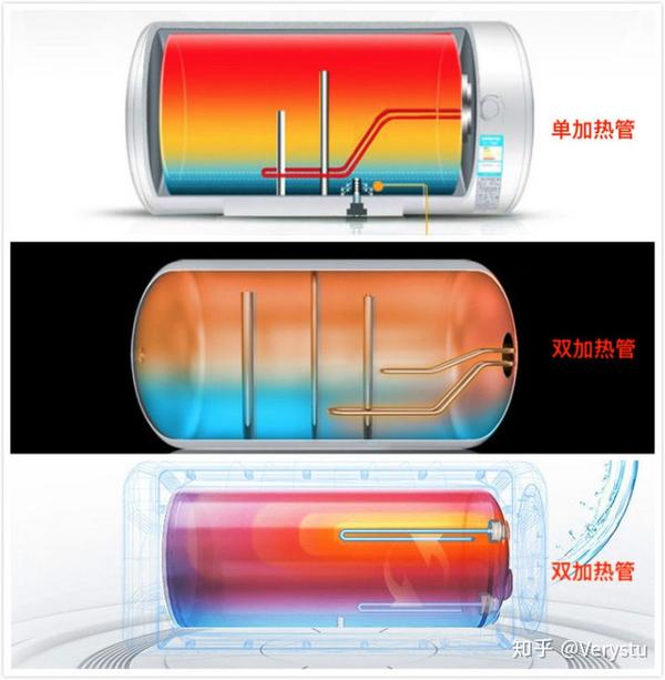 电热水器怎么开图片