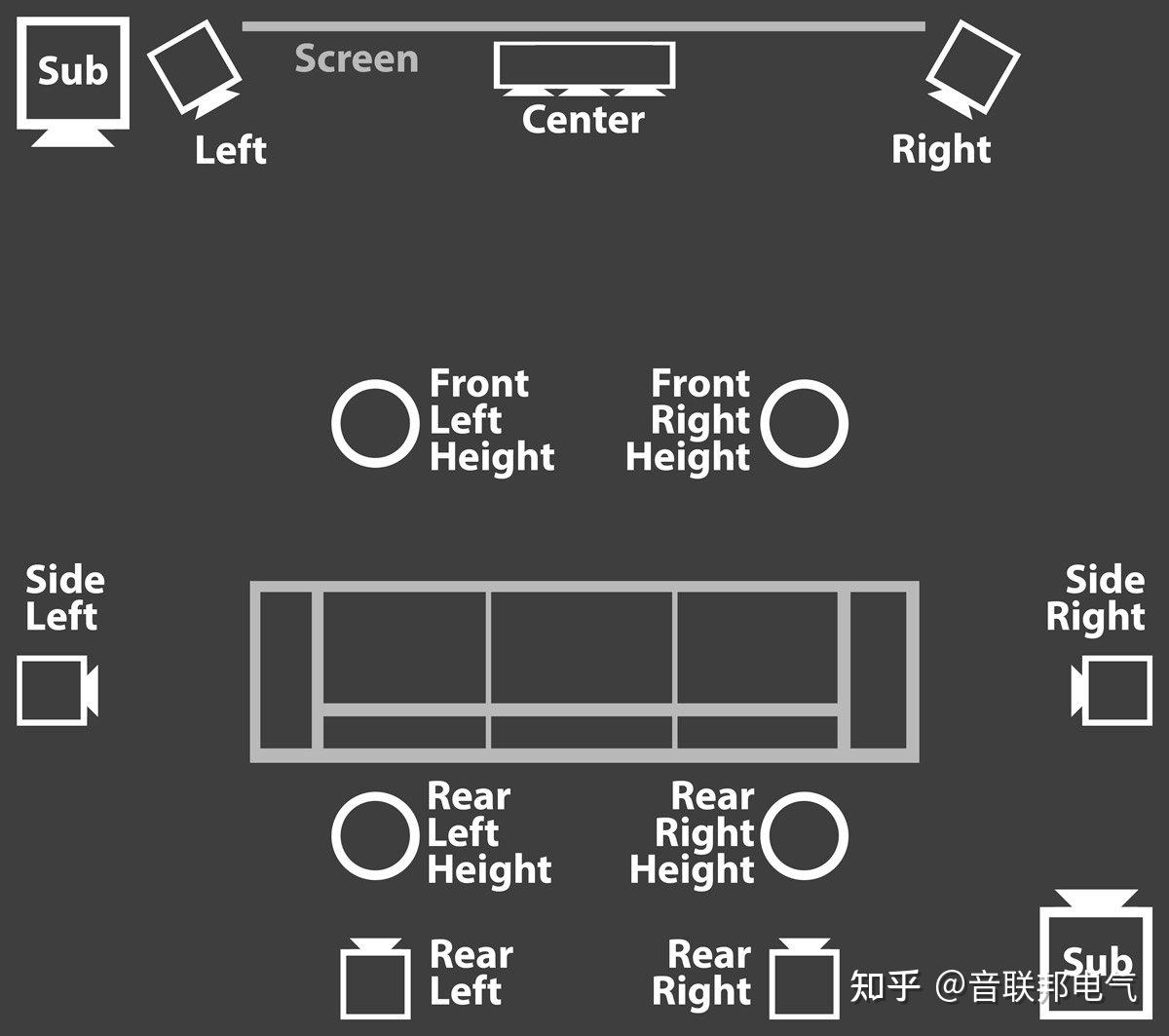 环绕音响布线图图片
