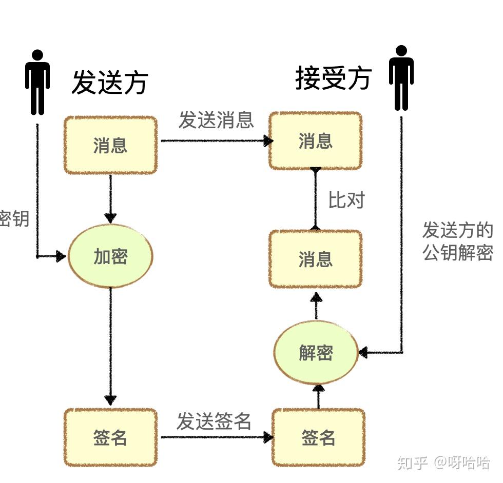 以下算法属于非对称算法的是()。HASH GAME - Online Skill Game GET 300