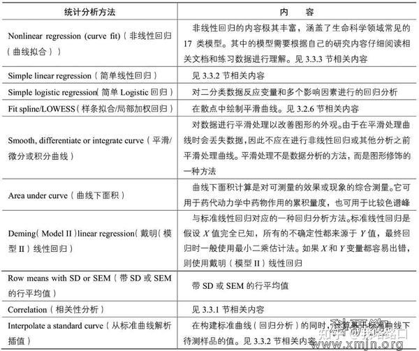 graphpad prism显著性差异分析的方法 知乎
