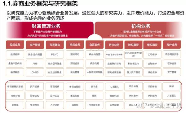 某券商-非銀金融行業研究框架-63頁