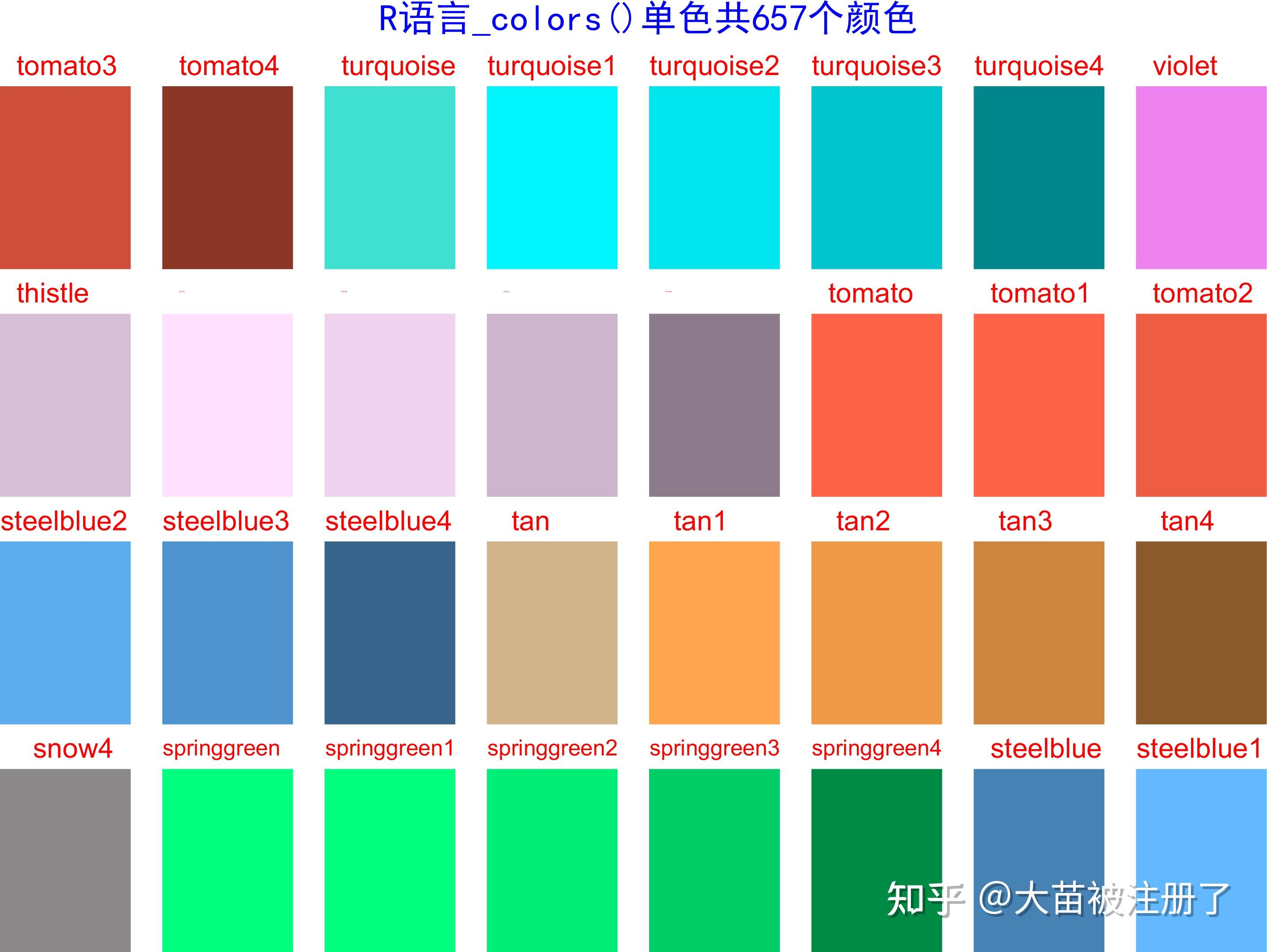 R语言657中单色colors颜色索引表---全平台可用 - 知乎