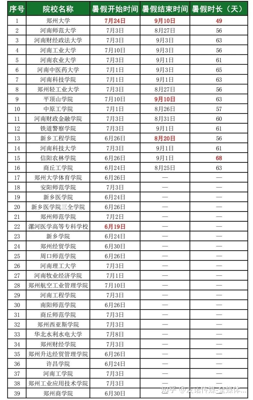 2023各高校暑假时间总览，快来看你的学校放了多久？ - 知乎
