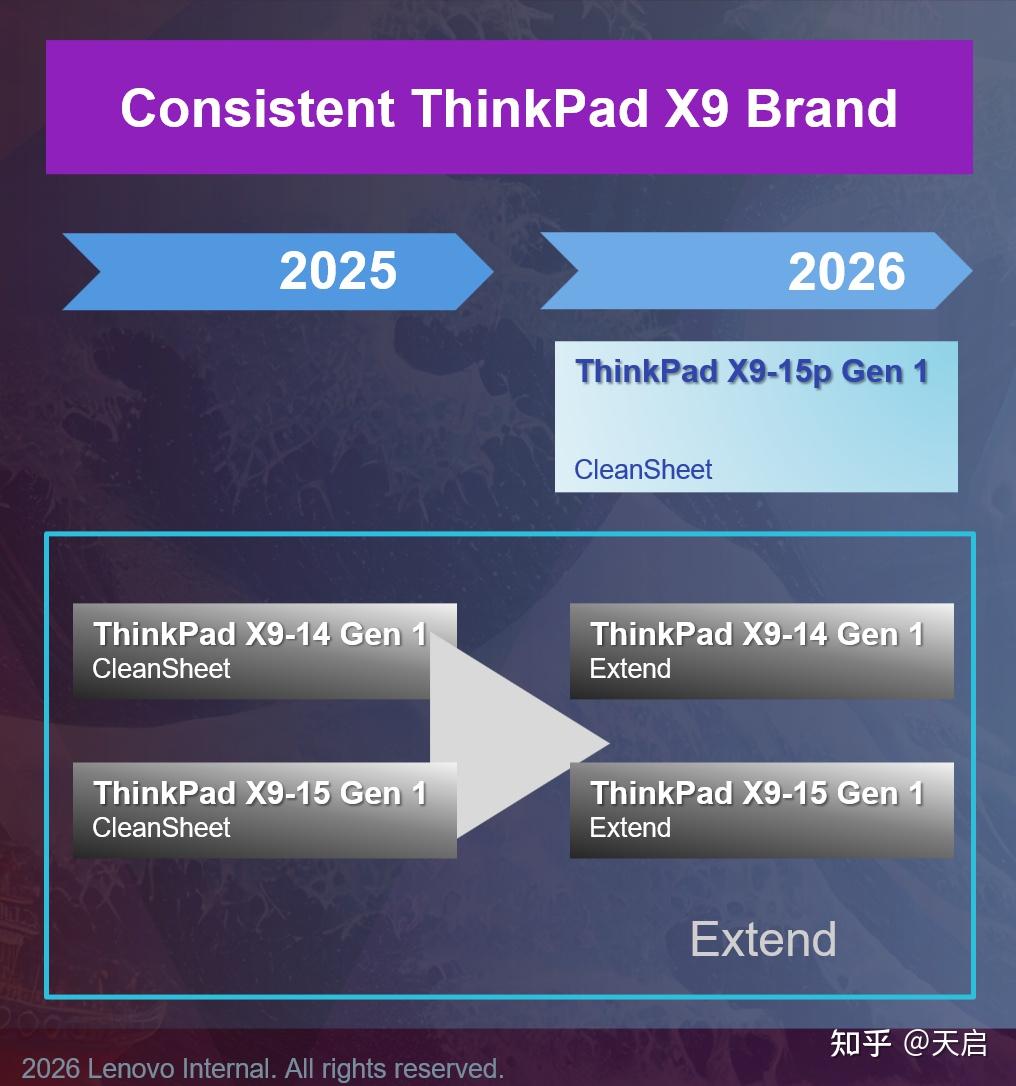 次世代高能大屏轻薄本代表作——ThinkPad X9-15p评测