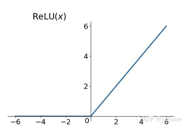 常见的激活函数(activation function)总结