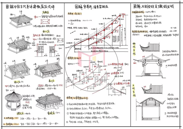图解建筑史——中国木构建筑大木作解析 - 知乎