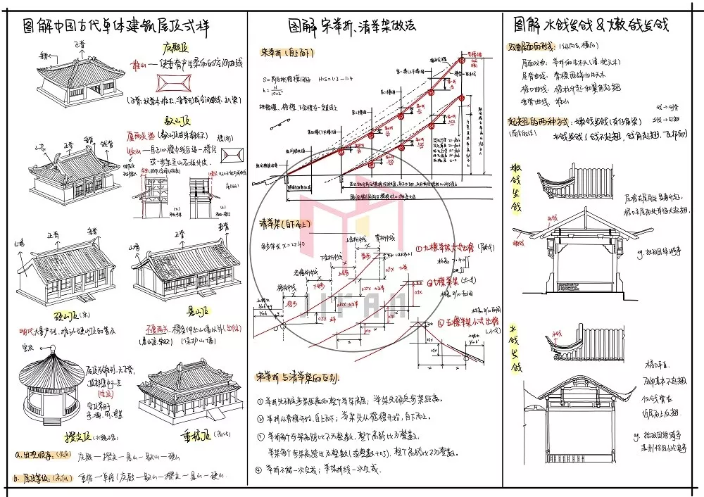 图解建筑史——中国木构建筑大木作解析 - 知乎