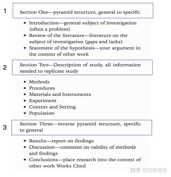 2-writing-your-journal-article-in-12-weeks