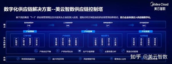 持续推动供应链数字化转型 美云智数发布“供应链控制塔” 知乎