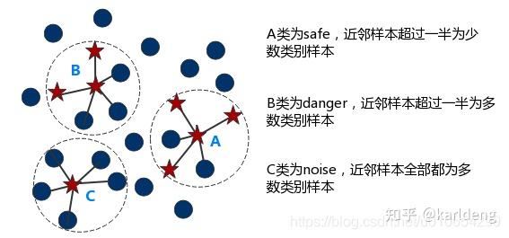 数据增强(Data Augmentation)方法介绍 - 知乎