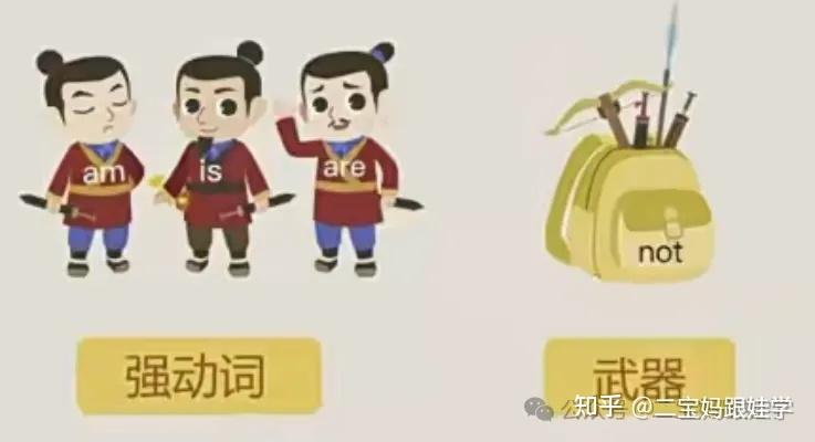 【跟娃学英语】小学英语语法:肯定句变否定句be动词变否定、情态动词变否定、实义动词变否定 - 知乎
