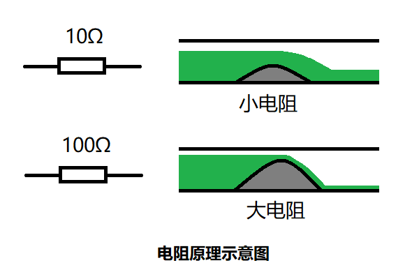 形象图示电阻电容电感的原理与特点