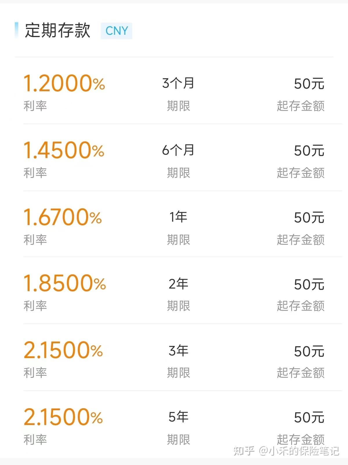 银行降息了存款要怎么优化