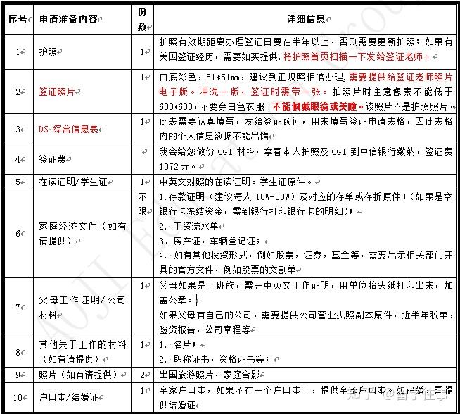 大四学生六月毕业,想在毕业后工作入职前去找