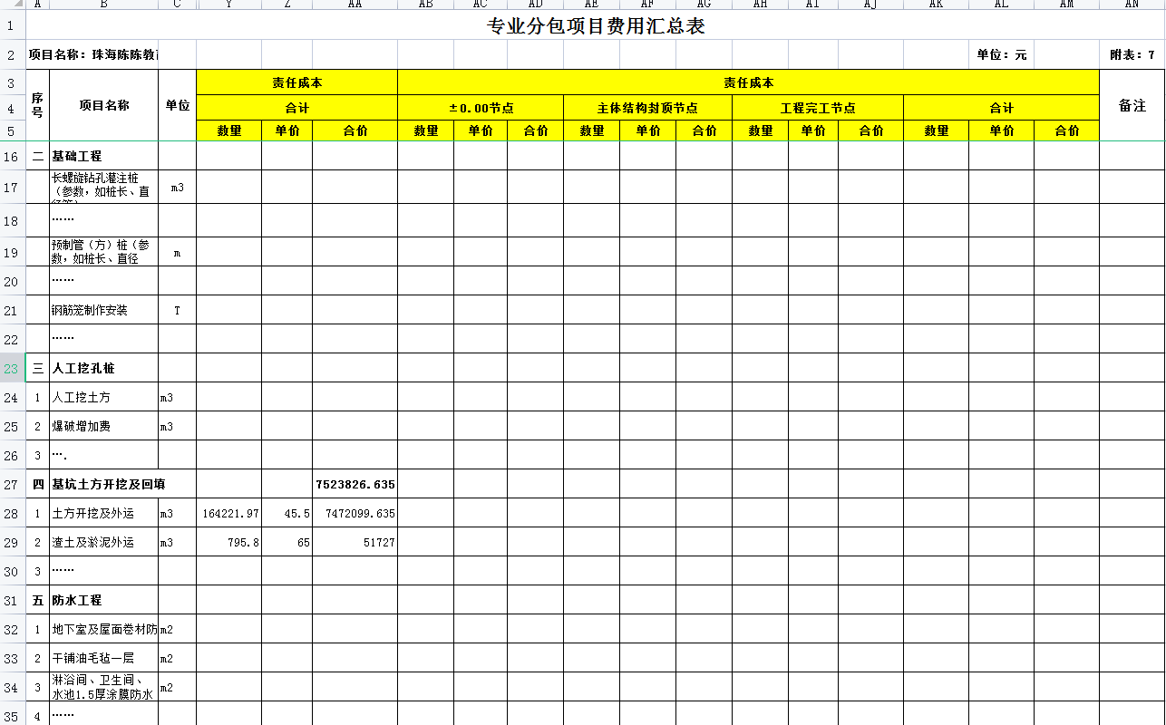 專業分包項目費用匯總表